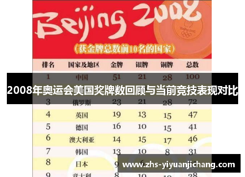 2008年奥运会美国奖牌数回顾与当前竞技表现对比