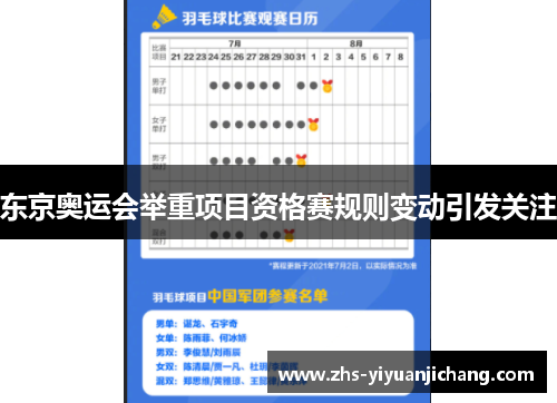 东京奥运会举重项目资格赛规则变动引发关注