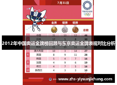 2012年中国奥运金牌榜回顾与东京奥运金牌表现对比分析